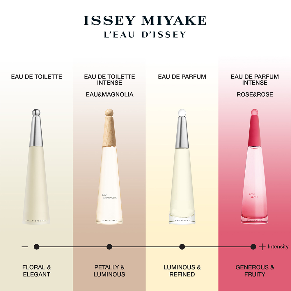 ISSEY MIYAKE L Eau d Issey Eau de Parfum 25ml spray Parfuma